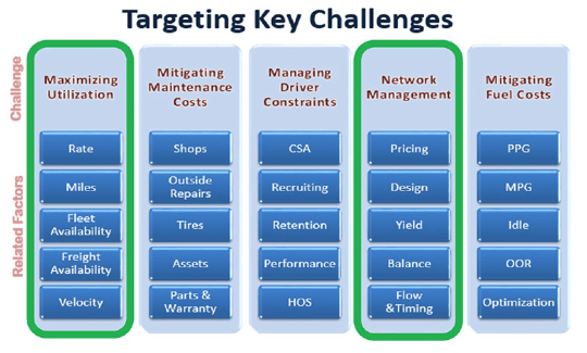 Key_Challenges_for_Transportation