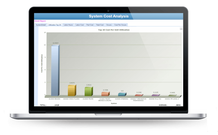 TMTRx Fleet Maintenance Software Screenshot Closeup of System Cost Analysis report