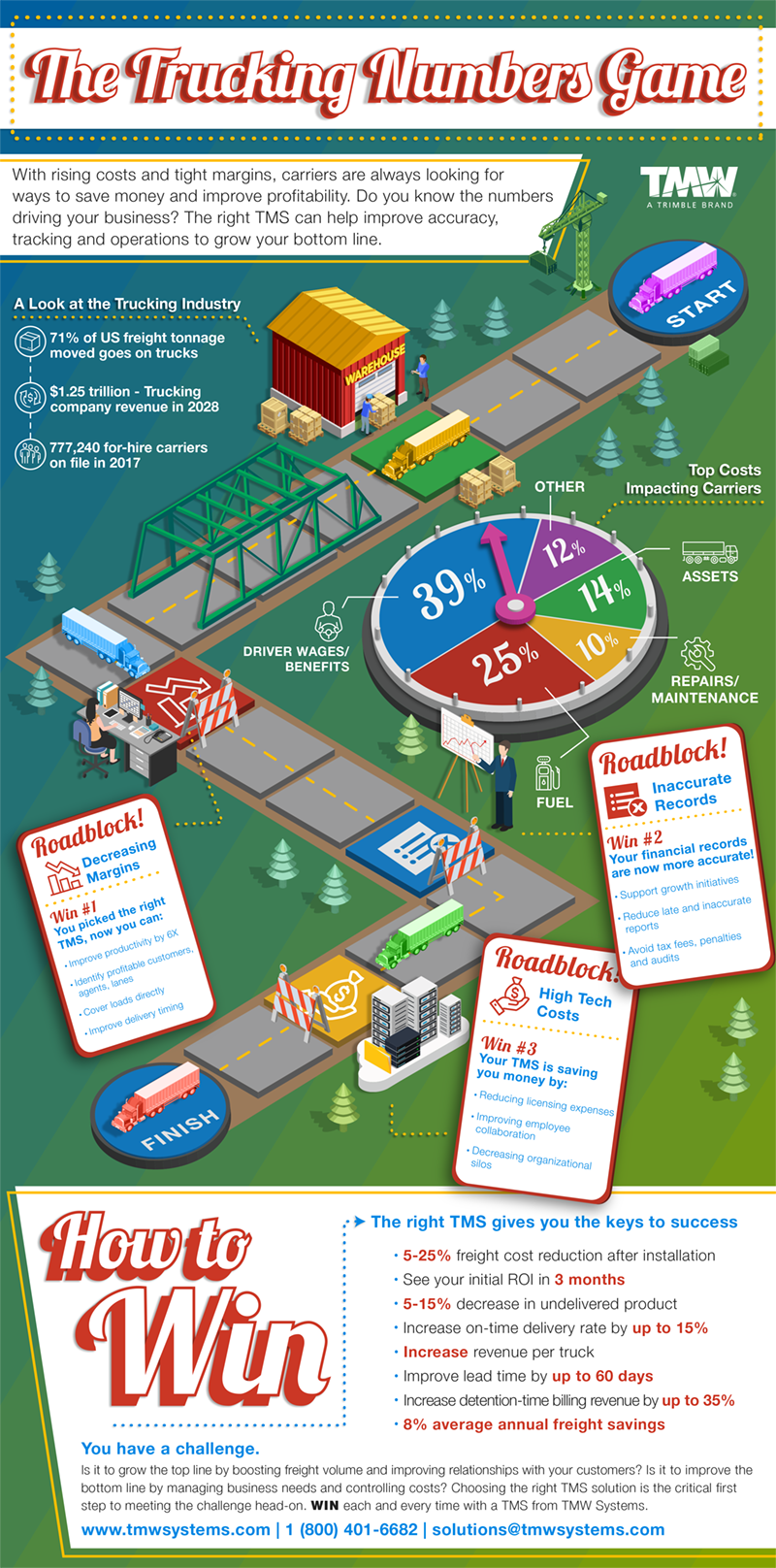 Transportation Management System Numbers Game