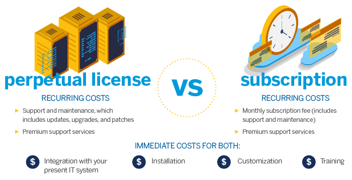 Comparison of TMS licesnses versus subscriptions.