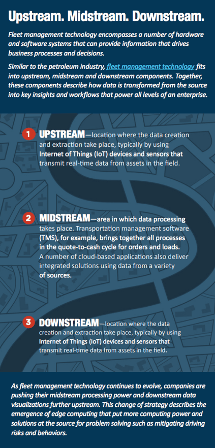 Fleet Management Tech Convergence Stream